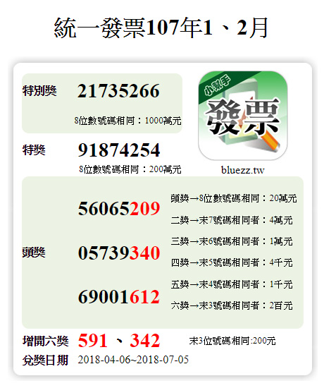 統一發票1 2月