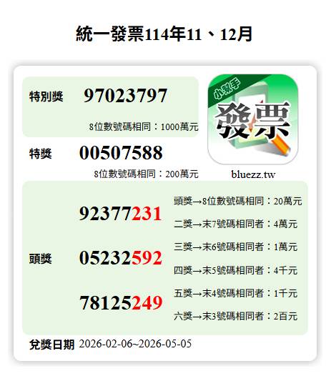 統一發票11 12月